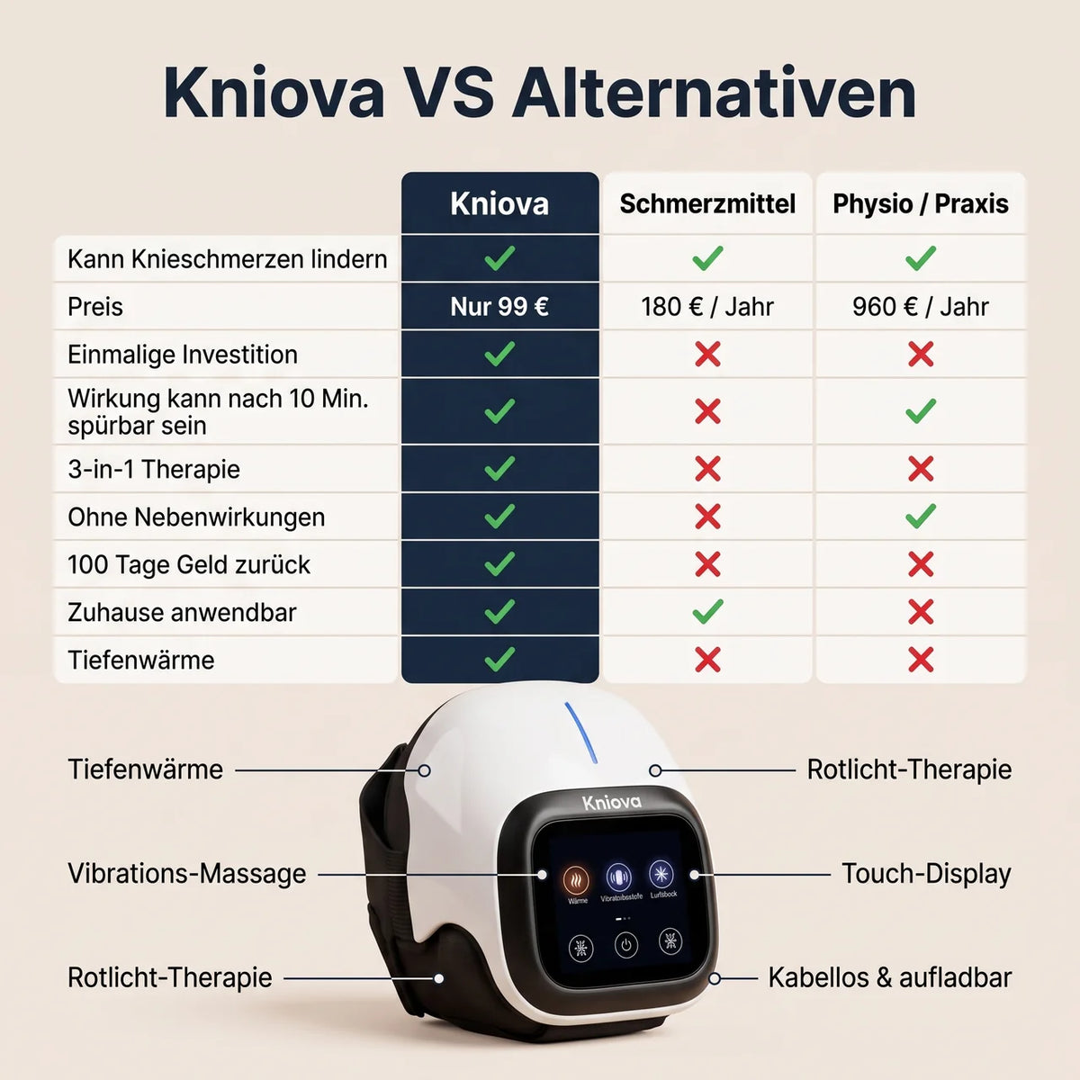 Kniova 3-in-1 Massagegerät